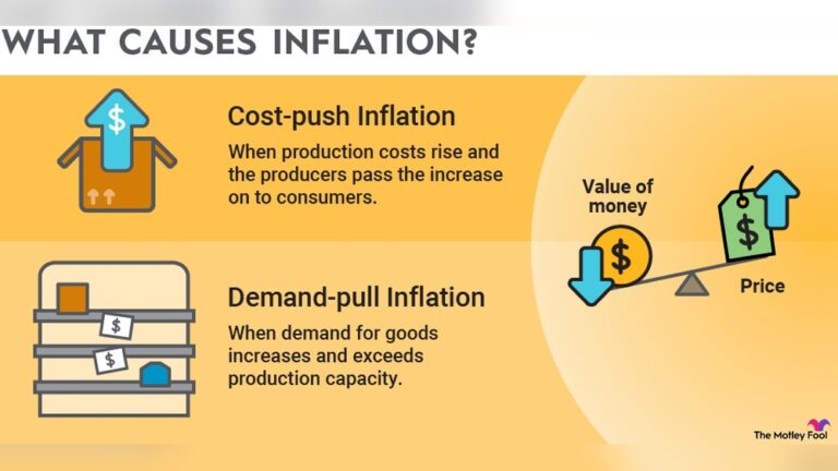 What Happens to Your Money If Inflation Keeps Rising?
