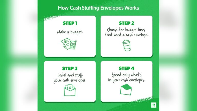 What is the Envelope Budget Method And Does It Work?