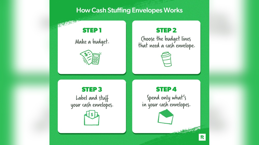 What is the Envelope Budget Method And Does It Work?
